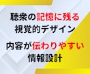 プロがCanva刺さるセミナー資料作ります 最短3日納品！『伝わる』『刺さる』作成実績100枚超 イメージ6