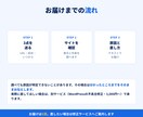 WordPressの不具合の原因を調べます サイトURLと症状だけでOK｜原因と直し方を当日中にご報告 イメージ4
