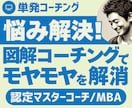 モヤモヤ解消の図解コーチング1回で行動を変えます 認定マスターコーチによる思考図解コーチング/人生キャリア相談 イメージ1