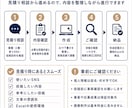 建設業のSNS投稿作成補助Excelを作ります 工種・目的・現場情報から投稿文のたたき台を組み立てます イメージ5
