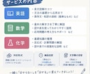 高校生の「英語・数学・化学」を教えます 現役国立大生が「英・数・化」を分かりやすく解説！！ イメージ3