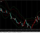 サインツールになります 自動売買プログラムでも使ってるサインツールになります イメージ4