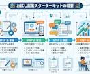 先着3名！お試し起業スタートキット一式を作ります 副業・起業を考えるだけで動けない貴方のための「お試し起業」 イメージ4