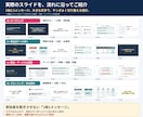 売れる型でセールスセミナー資料を制作します 構成に悩まない！販売用スライド120〜140枚をまとめて制作 イメージ3