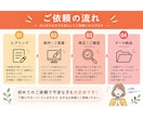 様々なWEB画像をデザイン制作いたします 「思わずポチッとしたくなる」伝わるデザイン イメージ2