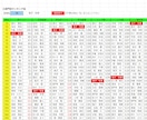 EXCELによる麻雀成績の高度な集計表を作成します (VBAやマクロは使用せず、関数でのデータ集計を行います) イメージ4