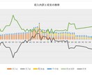 ライフプラン表＆資産運用ツールを提供します 簡単入力８つの口座で運用資産を管理しNISAやイデコにも対応 イメージ6