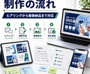 SNS投稿画像・バナーを作成します 投稿画像や告知バナーを見やすく制作 イメージ4