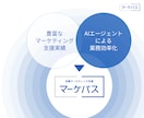 月額5万円〜：web広告×LP制作まで対応します 大手実績Webマーケ×AIでLP制作広告運用を低コスト実行！ イメージ3