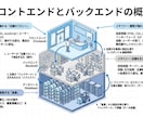 バイブコーディング・Webサービス作成教えます カリキュラム付きサポート・未経験者OK イメージ2