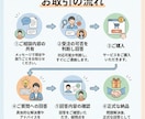 あなたの研究を妨げる障壁を取り除きます 研究を止めてる原因をワンポイントアドバイスで取り除きます！ イメージ2
