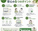 音声・動画データを1分60円で文字起こしします 1分60円で音声・動画を文字起こしします イメージ6