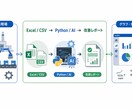製造業のデータ改善レポートを作ります Excel・Python・生成AIで効率化 イメージ1