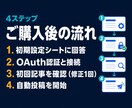 note記事を週3回自動投稿します 1500〜2000字の記事と画像を毎週3本作成し自動投稿 イメージ8