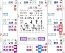初回限定!!紫微斗数で貴方のトリセツ鑑定します 中国本格命術の紫微斗数でみる!!貴方のトリセツ鑑定!! イメージ4