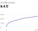 ゲーム実況の伸ばし方教えます 動画で伸ばすコツをお教えします！誰でもできます！ イメージ4