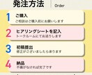 目的に沿ったバナーを低価格でお届けします 現在のバナーで成果を得られていない方ぜひご相談下さい！ イメージ7