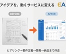 AIエンジニアがMVP開発を最短3週間で実現します AI機能搭載可能｜要件定義から運用保守まで一気通貫 イメージ2