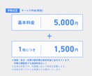 好印象を与えるパワーポイント資料をデザインします パワーポイント資料は「企業の顔」デザイナーにお任せください！ イメージ8