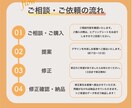 あなたの想い伝える、伝わるチラシをご提供します イベントやオープンチラシなど、その他ご希望のチラシを作成！ イメージ2