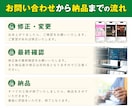 プロが成約率UPに繋がる高品質な画像を制作します ヘッダー・バナー・広告用画像など作成します イメージ3