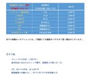 4000円～｜動画編集承ります 画像にて値段詳細有ります☆漫画動画も作成できます イメージ6