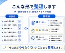 ChatGPT副業で迷う方の考えと順番を整理します まとまらないアイデアを行動計画や商品案に整えます！ イメージ5
