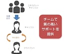 国家資格キャリアコンサルタントがサポートします いつでも、どこでも、気軽にキャリア相談【2往復】 イメージ2