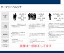 アクセス解析でWEBサイトを診断します 大手マーケ会社現役コンサルが、サイトの課題・改善案をご提示 イメージ2