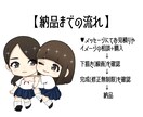 アイコンやイラスト幅広く描きます ✧あなたの頭の中のイメージを、代わりにお描き致します！✧ イメージ3