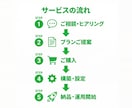 LINE公式の構築から運用までサポートします 初期設定からメニュー・ショップカード・運用代行まで一括対応 イメージ3