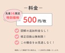 医療系・健康系・看護系スライド資料作成します 看護師経験×図解デザイナーが制作します イメージ2