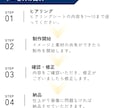 Instagramの各画像作成します 3枚6000円⭐︎1枚からでも可能です イメージ4