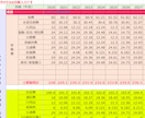 自作ライフプラン表を提供＆ライフプランニングします 会社員でFP2級取得者が自作したライフプラン表です！ イメージ3