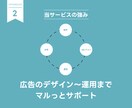 Instagram/Facebook広告運用します デザインから運用までマルっと請け負います イメージ3