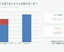 Excelデータを分析し、伝わる資料にまとめます 数字の変化・原因・費用対効果まで整理｜会議・改善提案 イメージ3