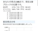 109回合格者が薬剤師国家試験の勉強法を教えます 109回国試で246点取った私が効率的な勉強法を教えます。 イメージ4