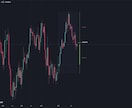 MT4のインジをTradingViewに移植します MT4/5のインジをTradingViewでも使いませんか？ イメージ4