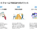 図解・イラストで、納得できるパワポ資料を作成します 何度も修正可能なので、納得できるパワポ資料を提供いたします。 イメージ9