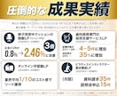 圧倒的な成果実績！売上直結のLPを作成します Google・Meta広告で成果！原稿ゼロから丸投げOK イメージ3