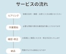 初心者歓迎!自動計算付きのExcel表を作成します Excelが苦手でも大丈夫です◎ イメージ3