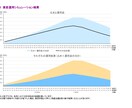 金融のプロがライフプラン表をお作りします 保険見直し、投資相談、節税対策など家計改善をトータルサポート イメージ5