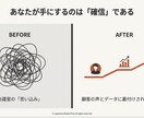 結果の壁打ち、仮説更新と検証計画を一緒に作ります アイデアの壁打ちや７日間の検証スプリントのサポート イメージ4
