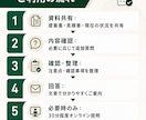 システム会社の提案書・見積書を確認しますます 第三者目線で内容・費用・確認点を分かりやすく整理 イメージ4