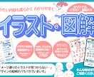 インフォグラフィック用イラスト・アイコン作成します ピッタリな図やイラストがないを解決！ デザインまるっとも◎ イメージ1