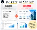 営業・提案資料を見やすく作成します 現役会社員が伝わる資料へ丁寧に整えます イメージ2