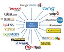 日本国内！信頼性の高いトップローカル引用します ローカルSEO対策！最大300件で自然検索のランクを改善！ イメージ3