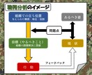 元自衛官が職場での立ち位置の見つけ方を教えます 異動・昇進・転勤で自分の役割がわからなくなった30〜40代へ イメージ4