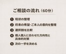不登校・起立性調節障害の進路と将来を整理します 不登校・起立性調節障害 学習と進路に迷う方へ イメージ8