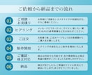 バナー、ヘッダー画像を１枚5000円で制作します 美容／サプリ／不動産／健康／アウトドア／スポーツ／食品 イメージ2